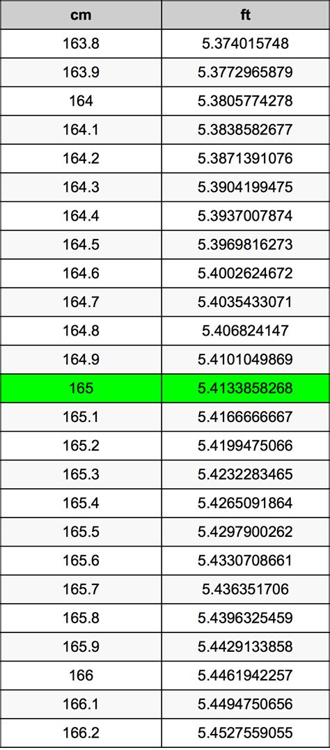 165cm in feet|165.5 cm in feet.